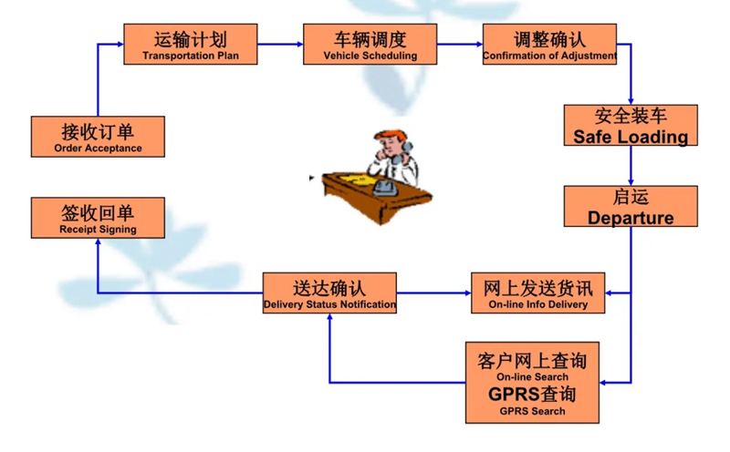 苏州到绿园搬家公司-苏州到绿园长途搬家公司