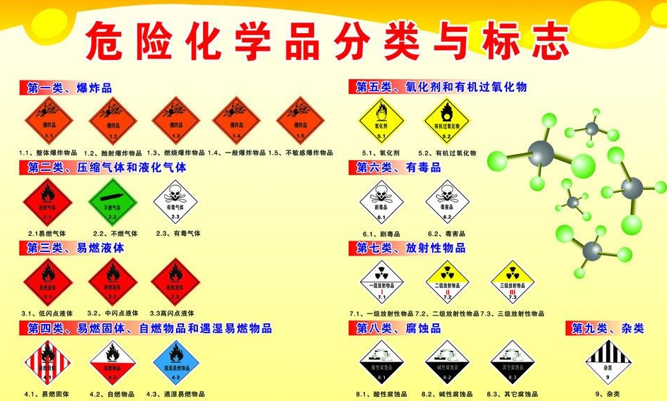 上海到绿园危险品运输